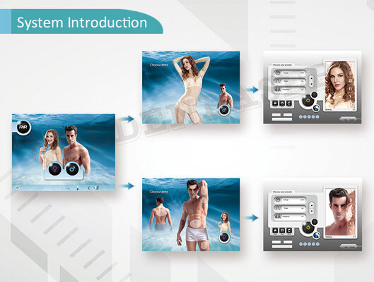 Tasto di emergenza Home Laser depilazione Dispositivo che offre 4000000 volte la capacità di colpo progettato per il lungo termine sicuro